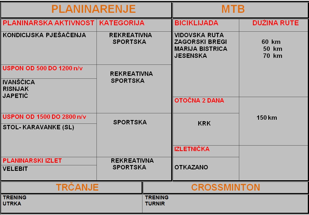 WEB AKTIVNOST